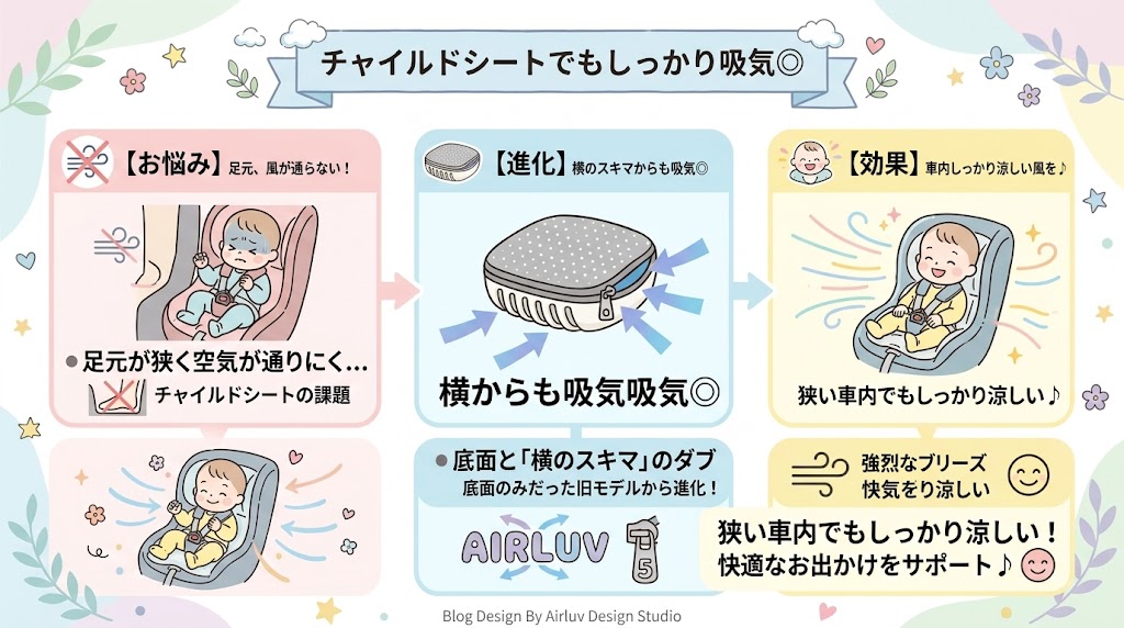 チャイルドシートで使うなら5の最上位モデルマカロン一択