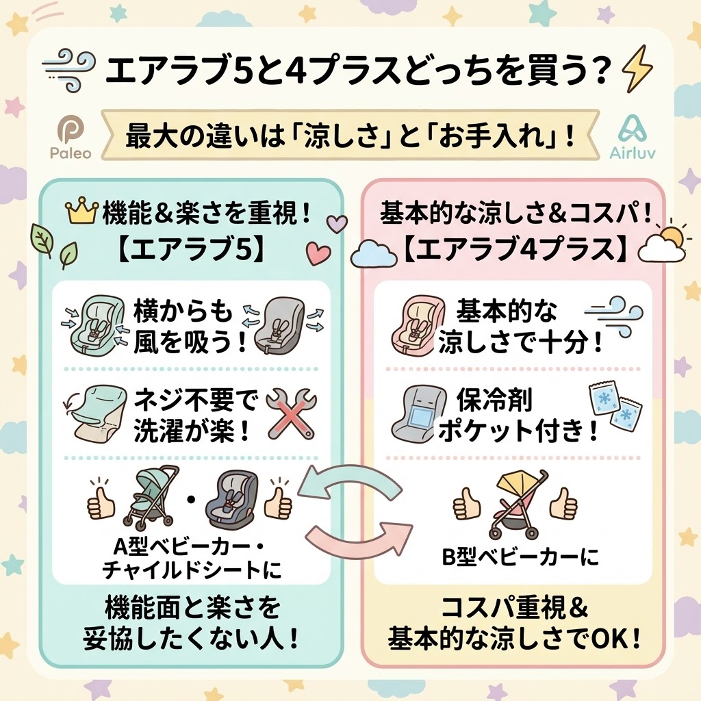 【結論】エアラブ5と4プラスはどっちを買う?機能&楽さを重視➡5、基本的な涼しさ&コスパ➡4プラス