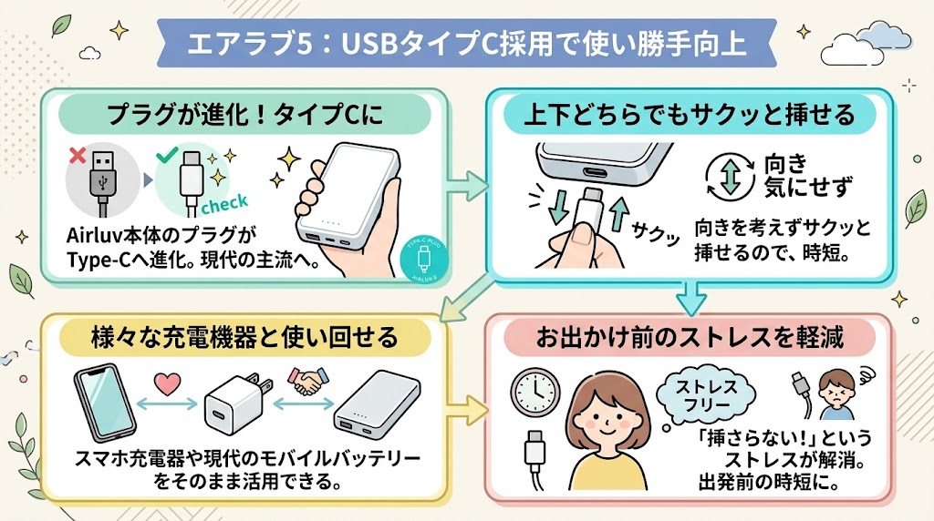 使い勝手:5はタイプC採用!スマホの充電器と使い回しOK
