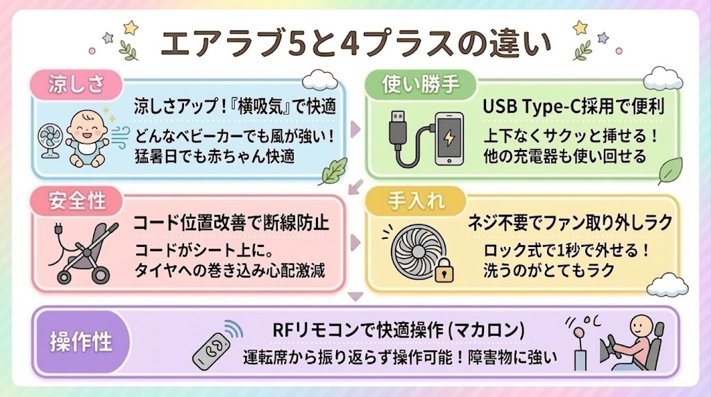 【違いは6つ】エアラブ5と4プラスの比較ポイント