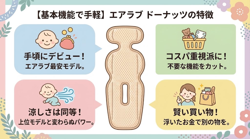 基本機能だけで手軽にエアラブデビューできるドーナッツ（※エアラブ5・4プラス共通）