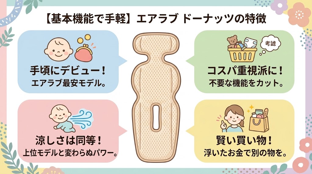 基本機能だけで手軽にエアラブデビューできるドーナッツ(※5・4プラス共通)