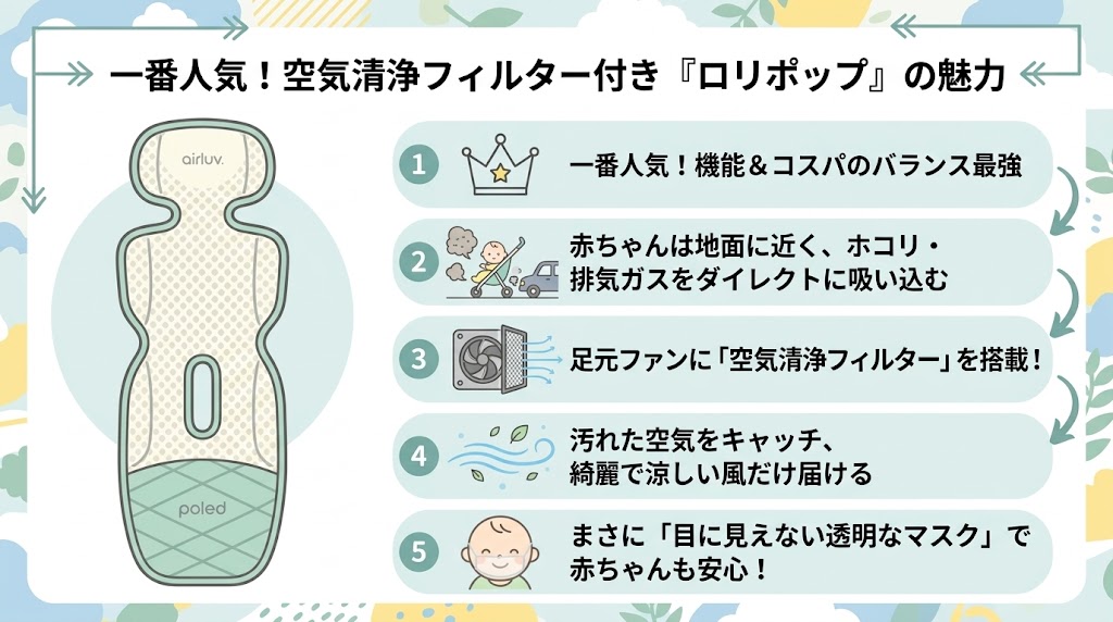 空気清浄フィルター付きで安心のロリポップ(※5・4プラス共通)