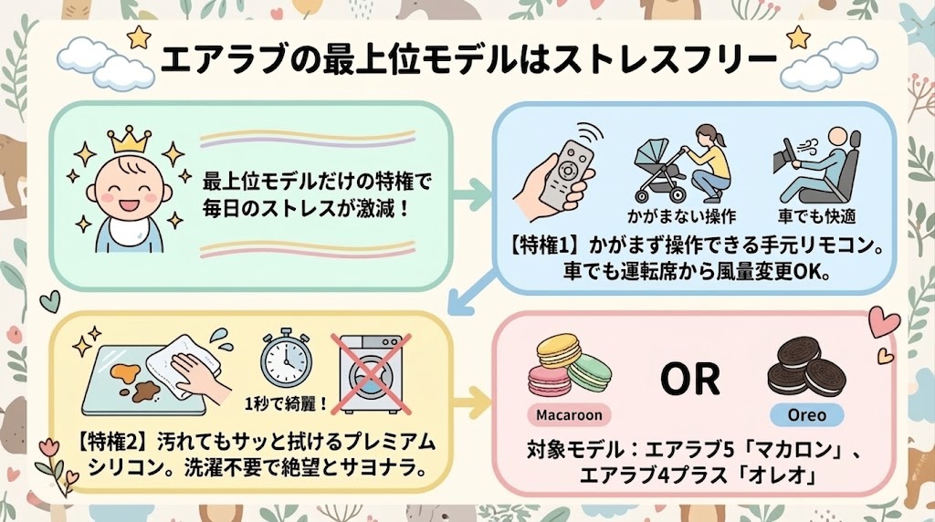 機能も使いやすさも妥協しない最上位モデル(5ならマカロン・4プラスならオレオ)