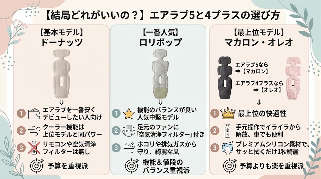 【最終決定】エアラブ5と4プラスのモデルが決まったら、次はどの種類にする?