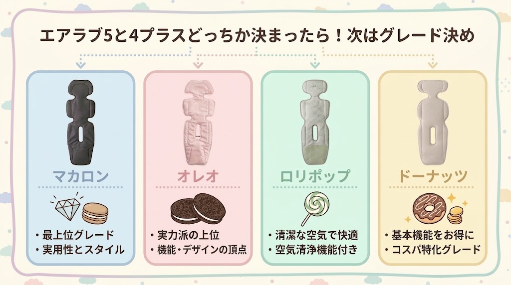【最終決定】エアラブ5と4プラスのモデルが決まったら、次はどの種類にする？