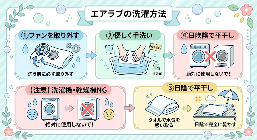 洗えますか?洗濯機は使えますか?