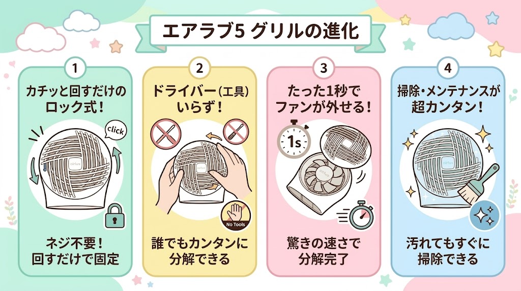手入れ:5はドライバー不要!1秒でファン取り外しで超楽チン