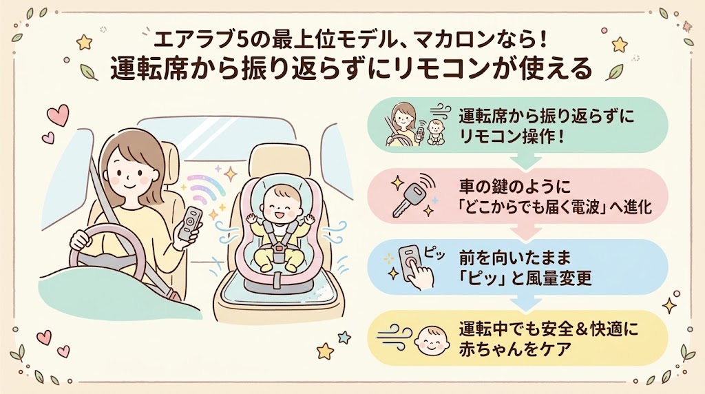 チャイルドシートで使うなら5の最上位モデルマカロン一択