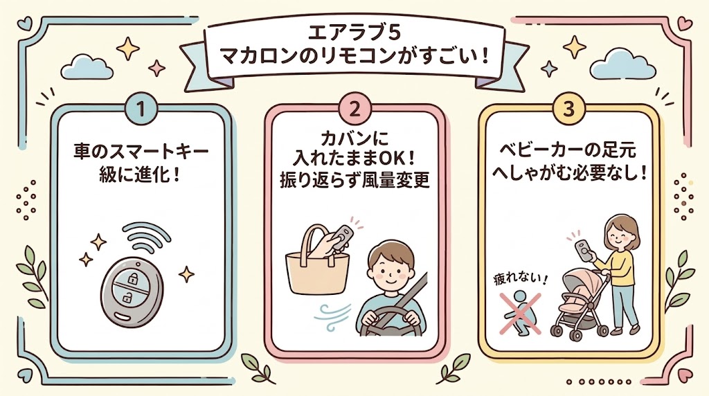 操作性：エアラブ5(最上位モデルのマカロン)は振り返らず操作できるスマートキー風リモコン