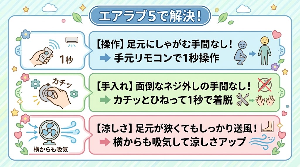 圧倒的な「涼しさ」と毎日の「ラク」をお金で解決するなら断然5
