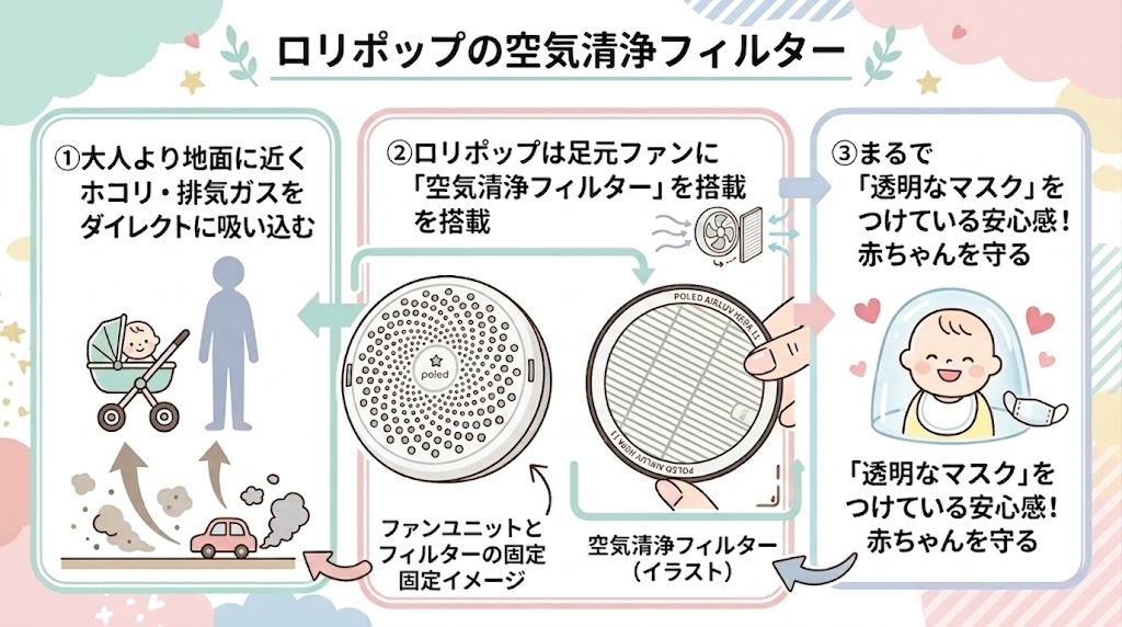 空気清浄フィルター付きで安心のロリポップ(※5・4プラス共通)