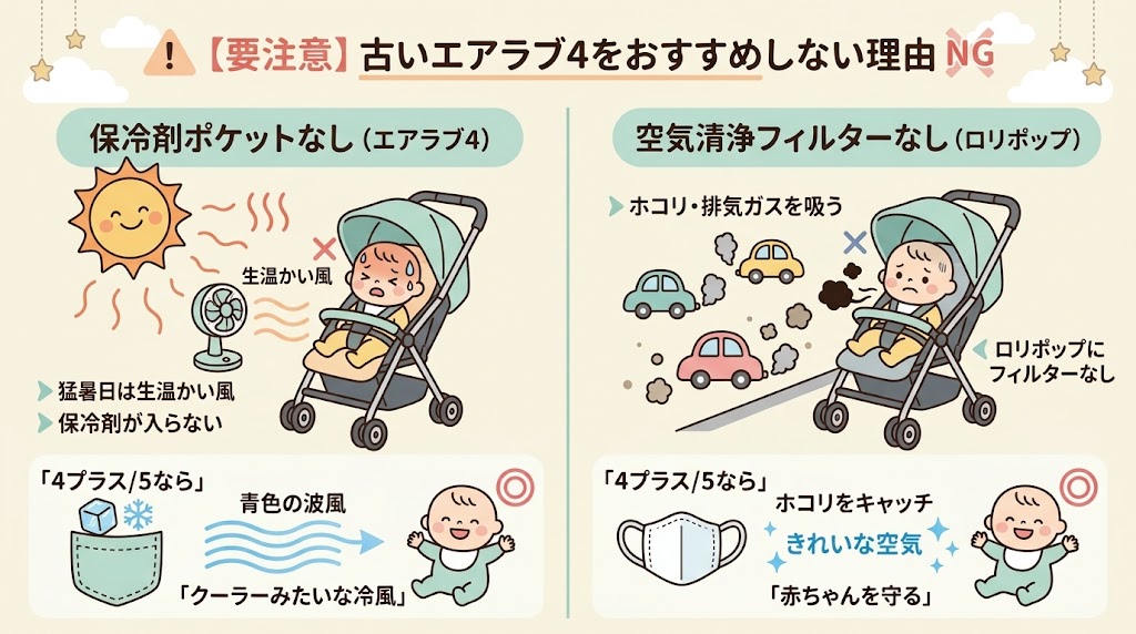 【要注意】エアラブ4プラスよりさらに古い型落ち4をおすすめしない理由2つ