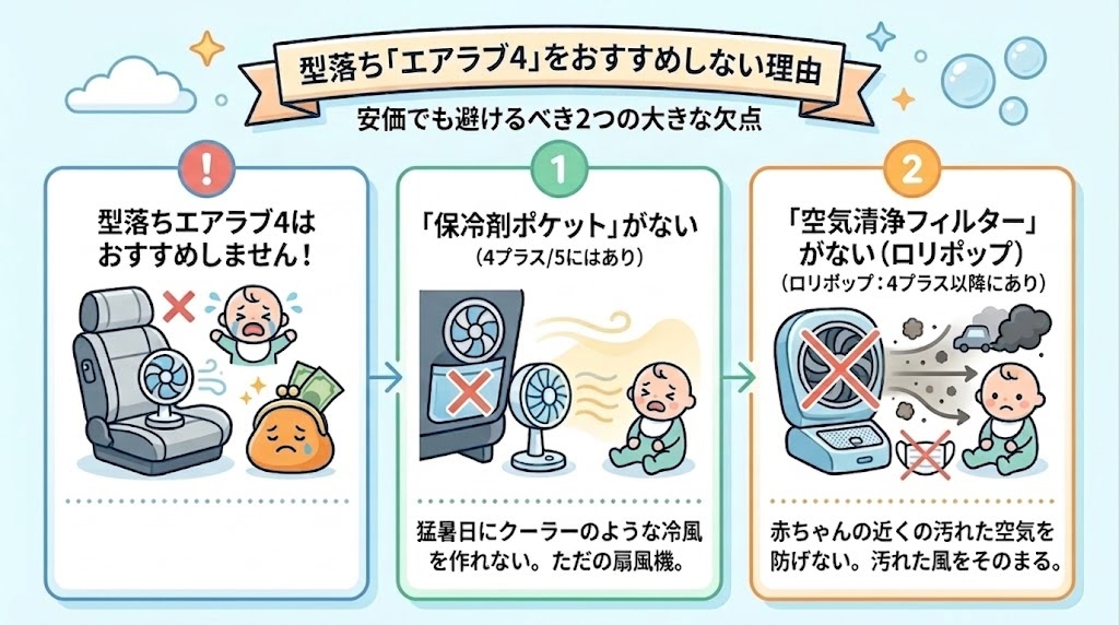 【要注意】エアラブ4プラスよりさらに古い型落ち4をおすすめしない理由2つ