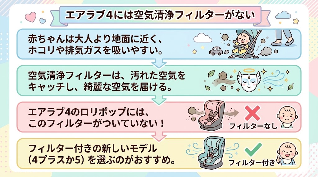 大人気モデル「ロリポップ」に空気清浄フィルターがついていないから