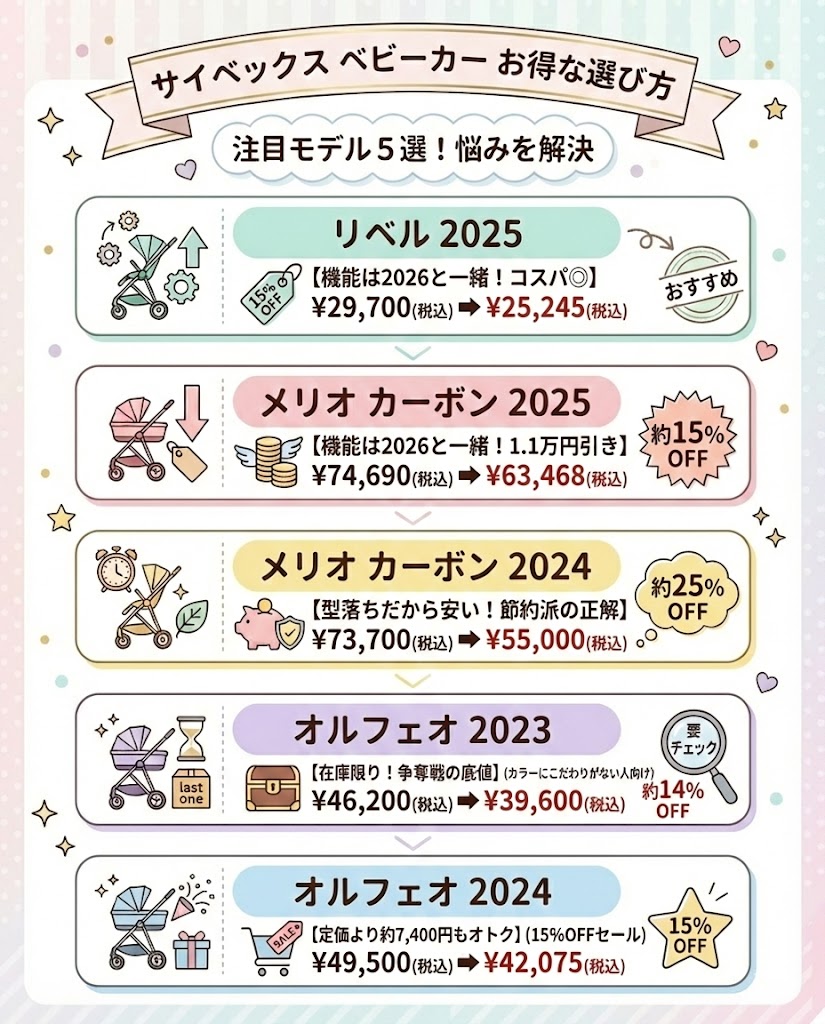 サイベックスベビーカー最安値比較・割引セール情報一覧チャート