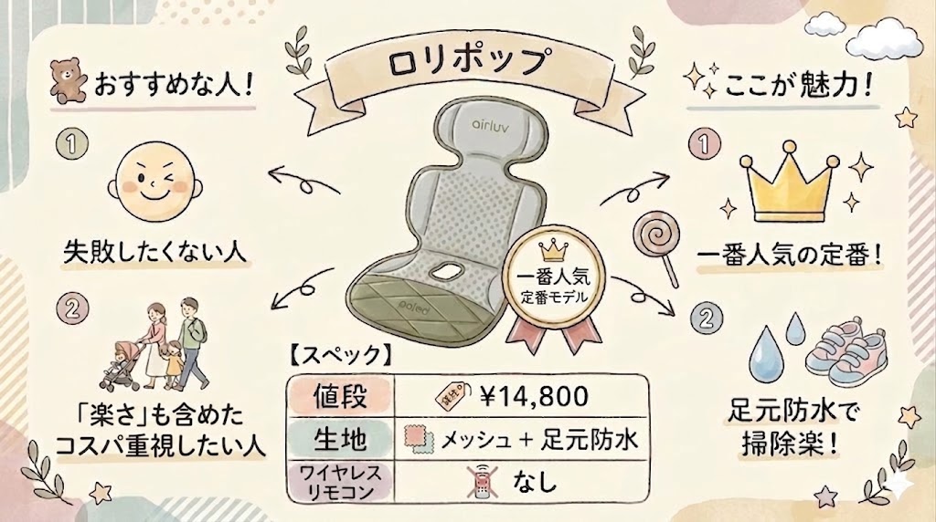 コスパと機能のバランスを求める人：ロリポップ（掃除機）