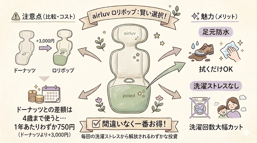 コスパと機能のバランスを求める人：ロリポップ（掃除機）
