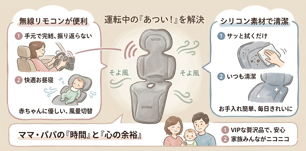車移動がメインで、最高に楽をしたい人：マカロン（お掃除ロボット）