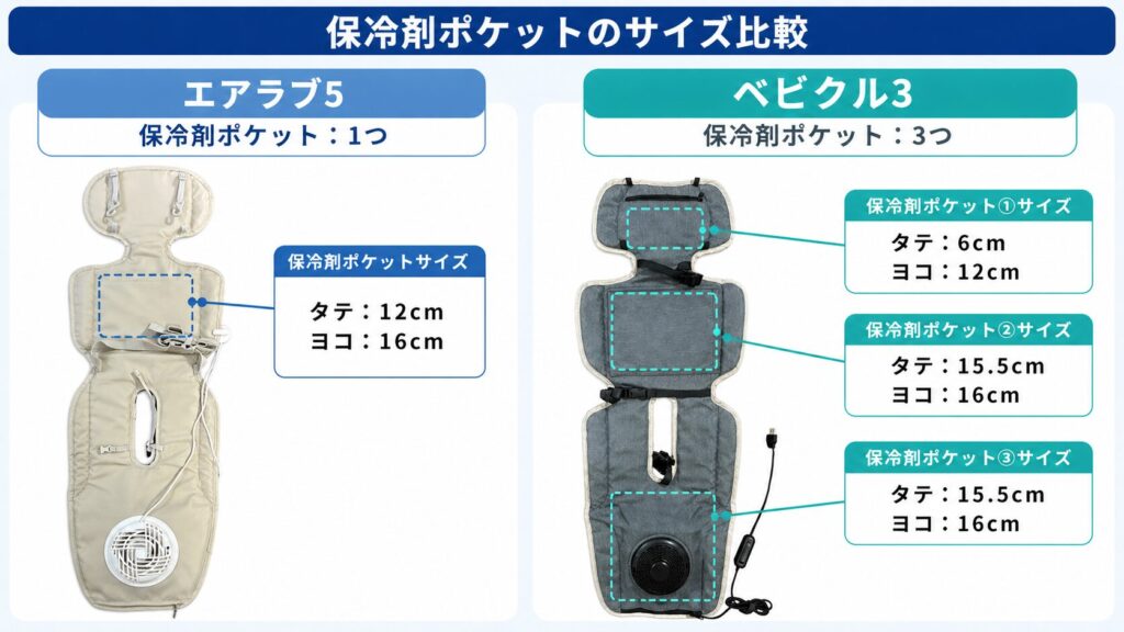 エアラブ5とベビクル3の保冷剤ポケットサイズ