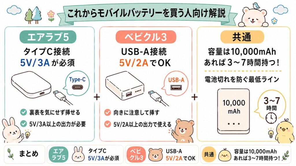 エアラブ5とベビクル3のモバイルバッテリーをこれから買う人向けの解説