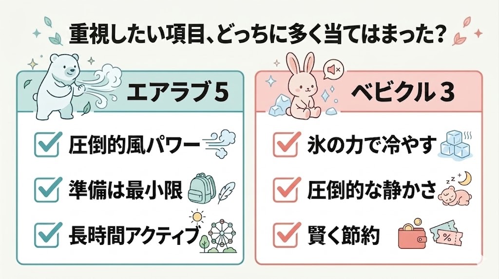 【まとめ】エアラブ5とベビクル3を徹底比較！決め手は涼しさの「質」と「手間」