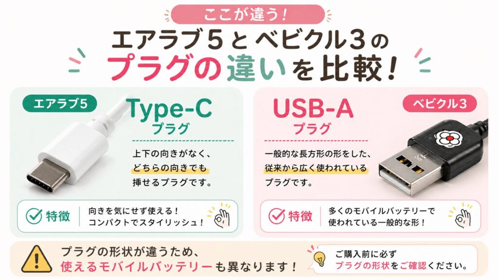 挿し口：最新のタイプC（エアラブ5）とおなじみの四角いUSB（ベビクル3）