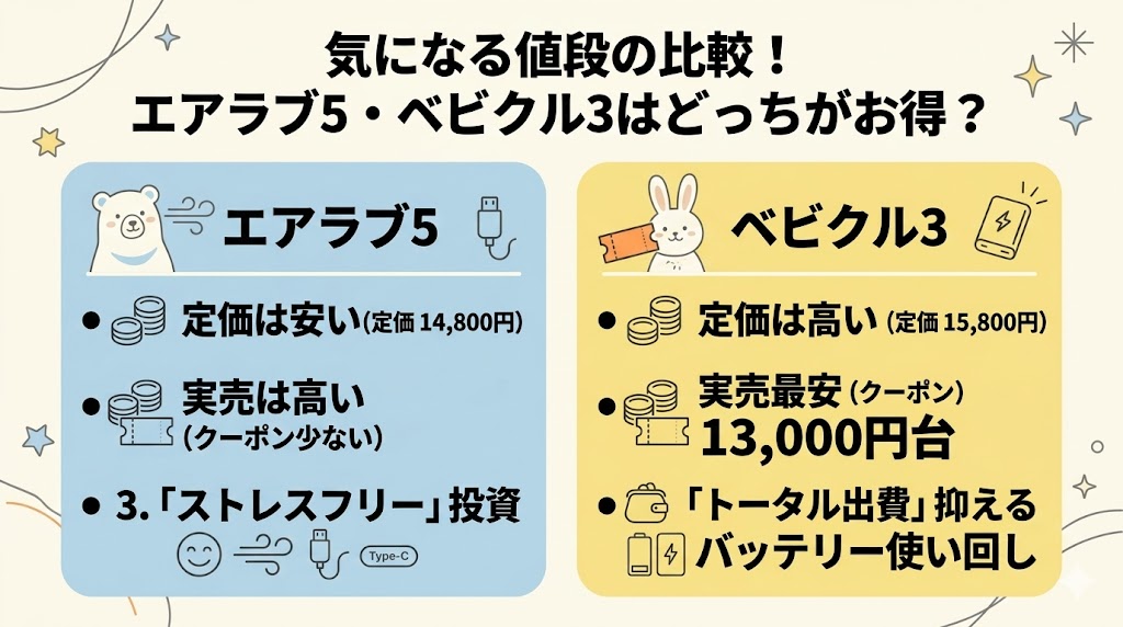 気になる値段の比較！エアラブ5・ベビクル3はどっちがお得？
