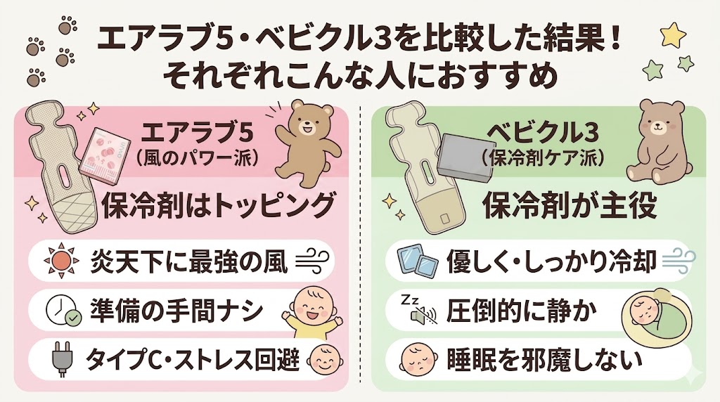 エアラブ5・ベビクル3を比較した結果！それぞれこんな人におすすめ