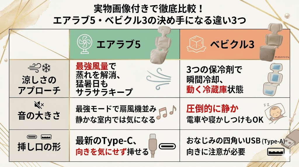 実物画像付きで徹底比較！エアラブ5・ベビクル3の決め手になる違い3つ