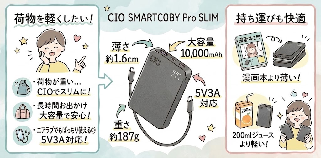 エアラブでおすすめのモバイルバッテリーはCIO SMARTCOBY Pro SLIM
