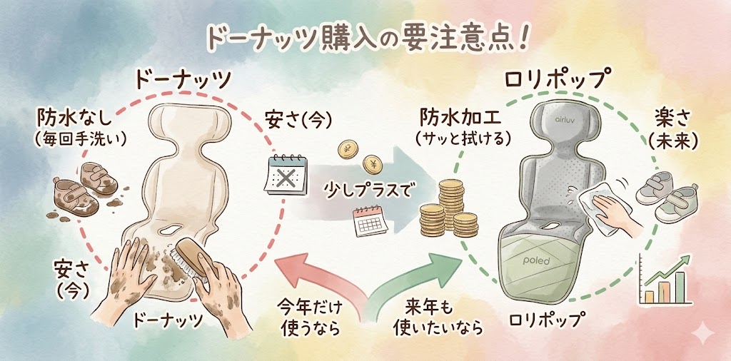 とにかく出費を減らしたい人：ドーナッツ（ほうき＆ちりとり）