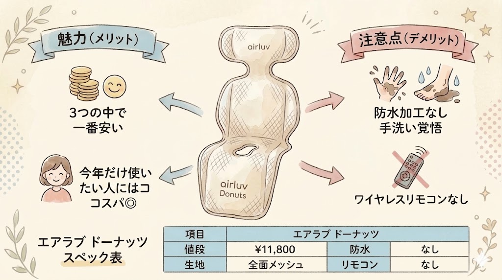 とにかく出費を減らしたい人：ドーナッツ（ほうき＆ちりとり）