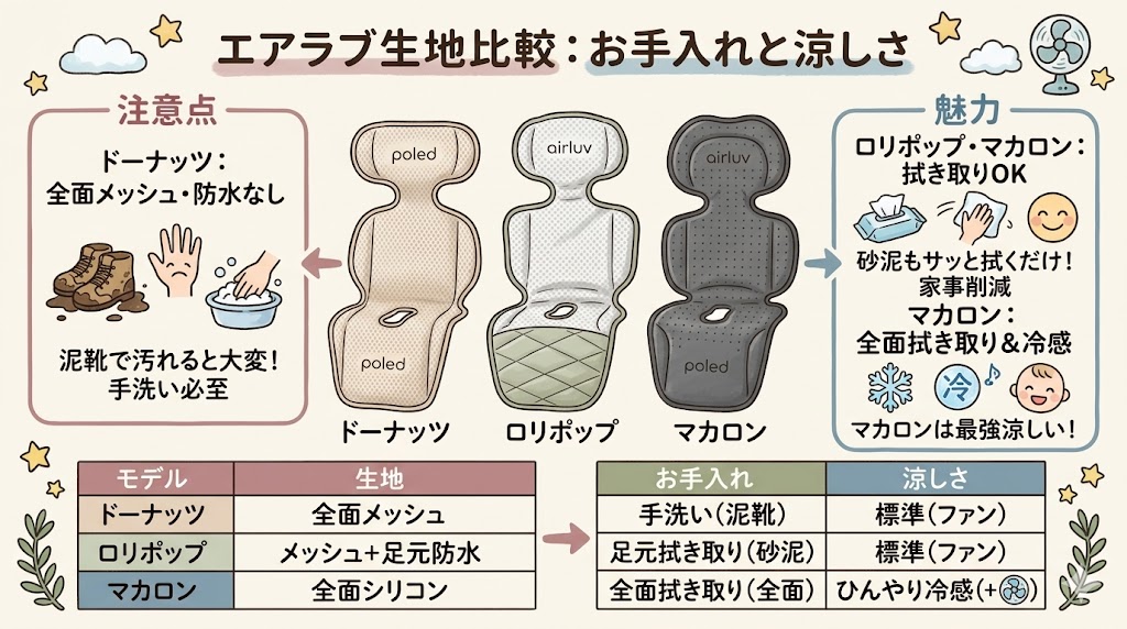 生地：お手入れの楽さで選ぶならロリポップかマカロン