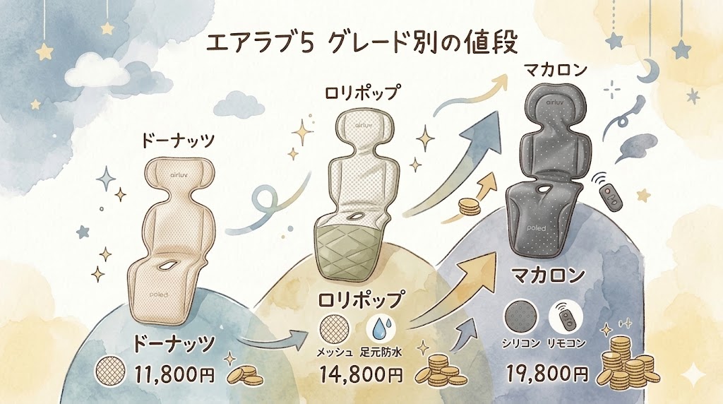 値段：本当の意味で「コスパが良い」のはロリポップ