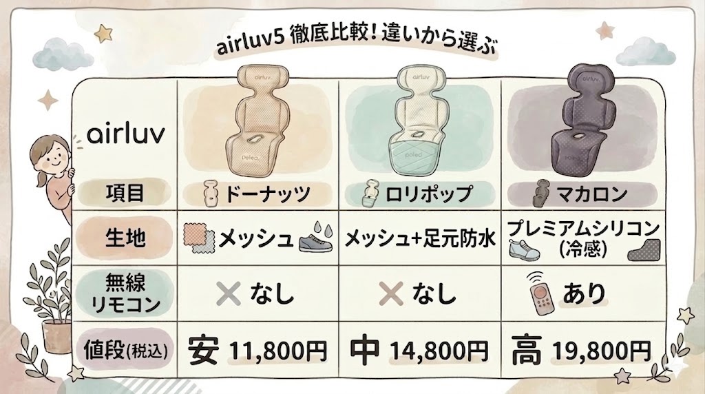 違い3つを比較して決める！エアラブ5はどれがいい？