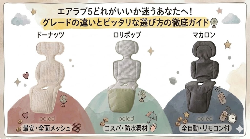 エアラブ5どれがいいか迷うあなたへ！グレードの違いとピッタリな選び方徹底ガイド