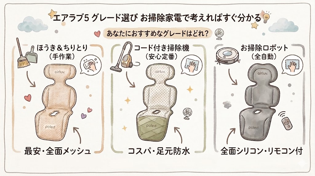 エアラブ5はどれがいい？グレードの選び方は「お掃除家電」と同じ