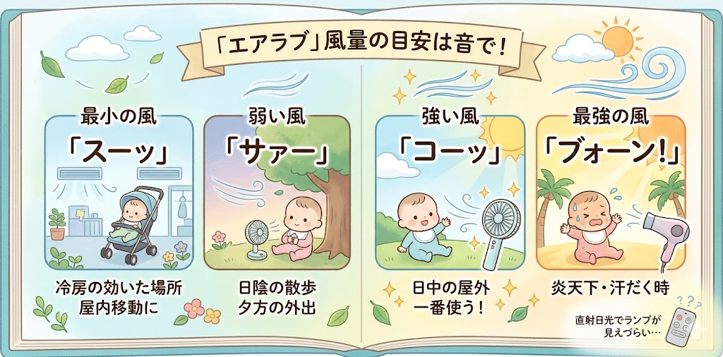 屋外の明るい場所ではリモコンのランプが見えにくい