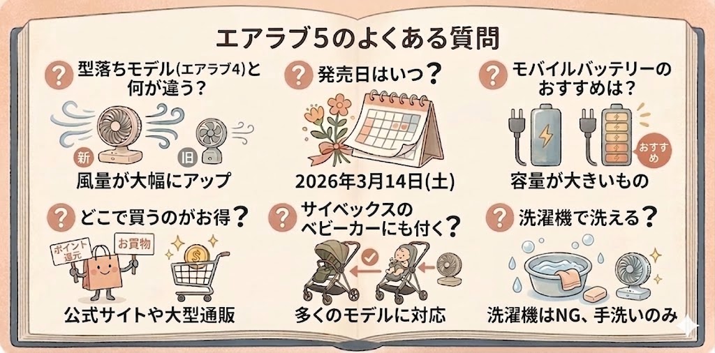エアラブ5についてよくある質問