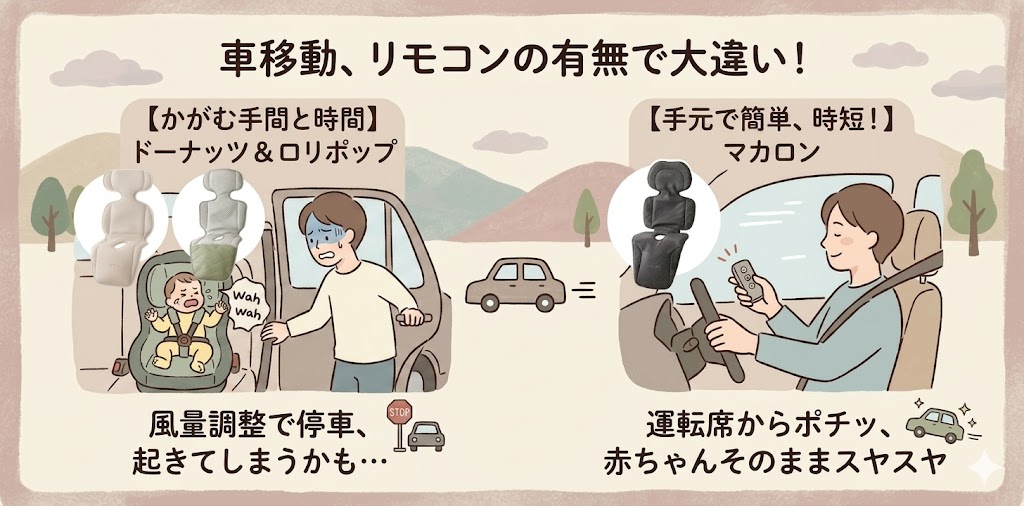 無線リモコンの有無：車移動がメインの人は断然マカロン