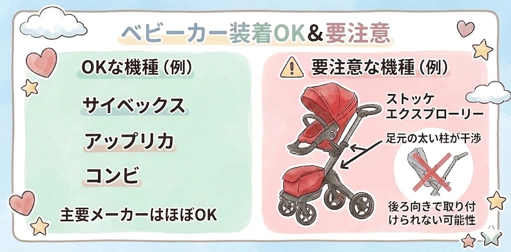 ベビーカー：ほぼ全機種OKだけど例外に注意