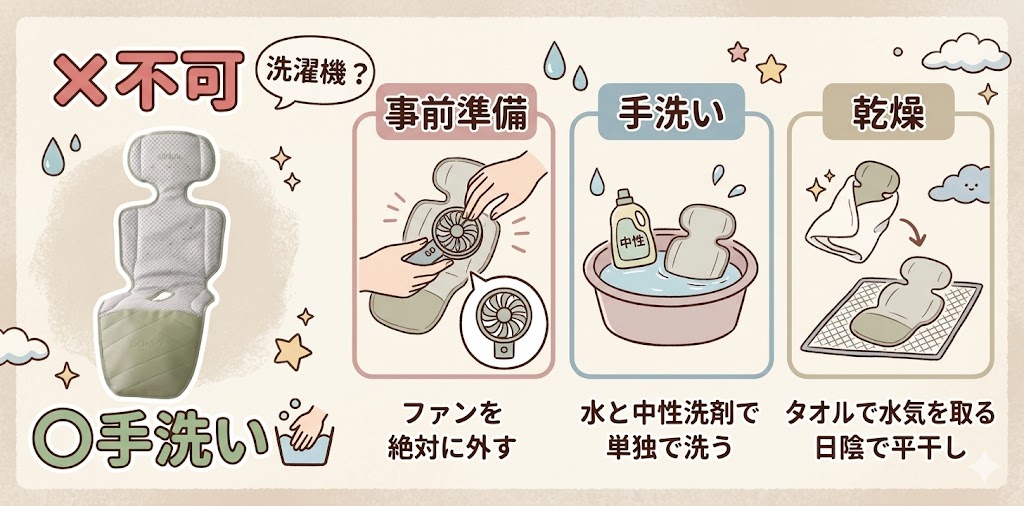 エアラブの洗い方