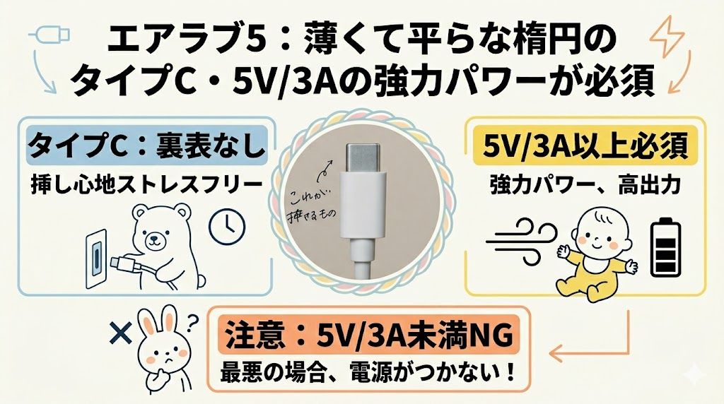エアラブ5：薄くて平らな楕円のタイプC・5V/3Aの強力パワーが必須