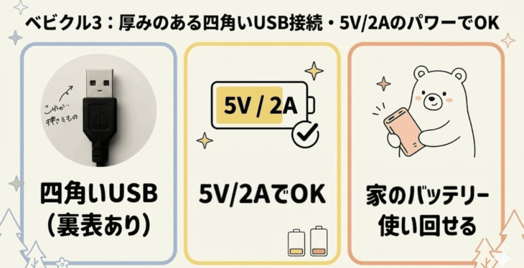 ベビクル3：厚みのある四角いUSB接続・5V/2AのパワーでOK
