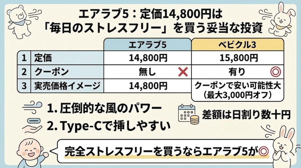 エアラブ5：定価14,800円は「毎日のストレスフリー」を買う妥当な投資