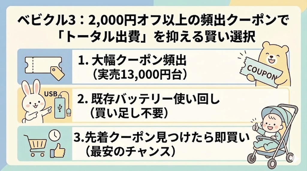 ベビクル3：2,000円オフ以上の頻出クーポンで「トータル出費」を抑える賢い選択