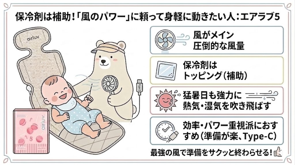 保冷剤は補助！「風のパワー」に頼って身軽に動きたい人：エアラブ5