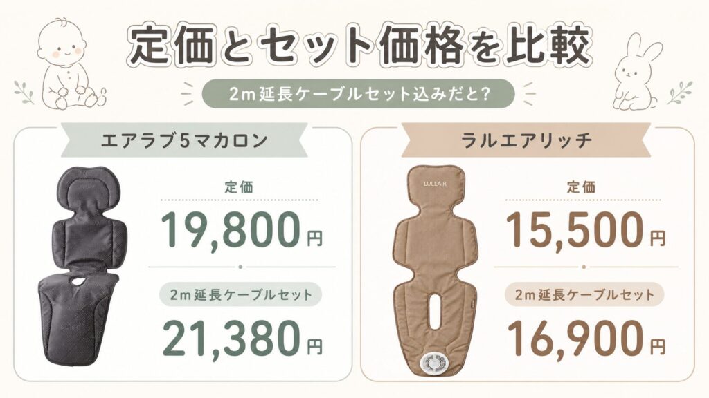 車で給電するなら2m延長コードが必要