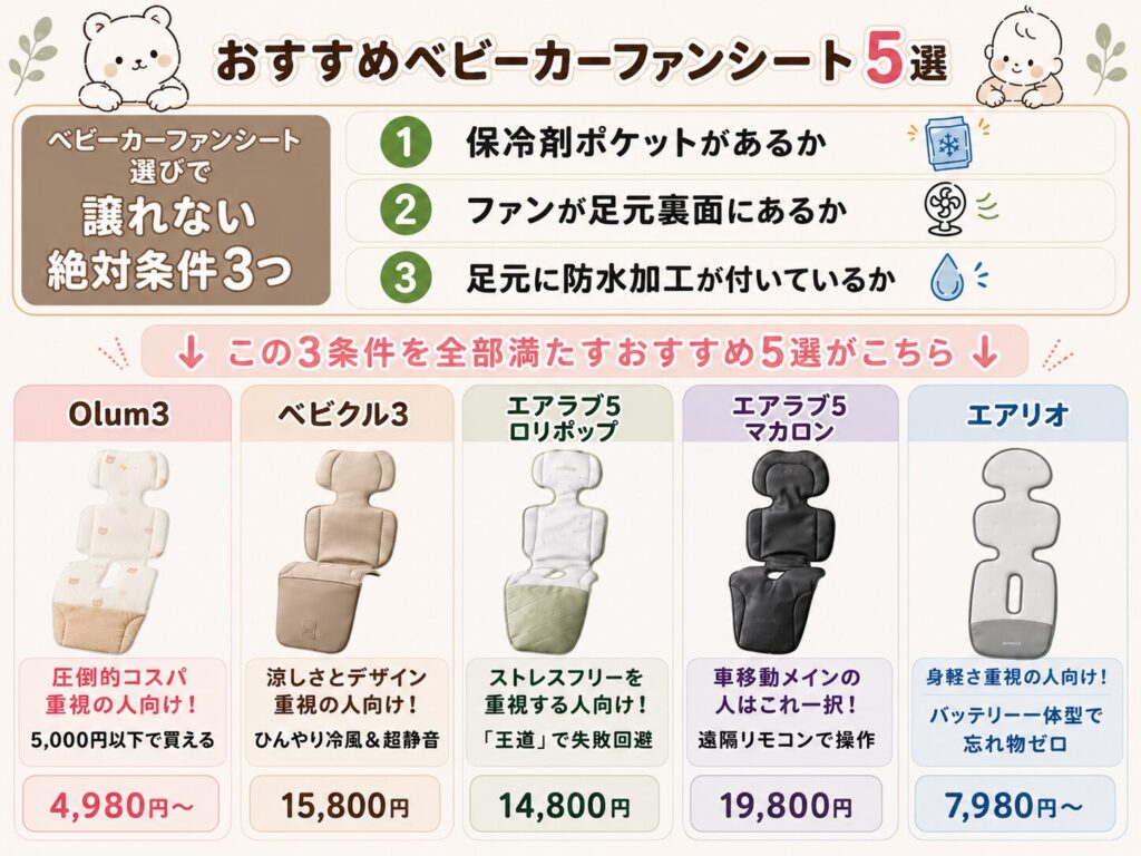 ベビーカーファンシートのおすすめ5選の比較・早見表